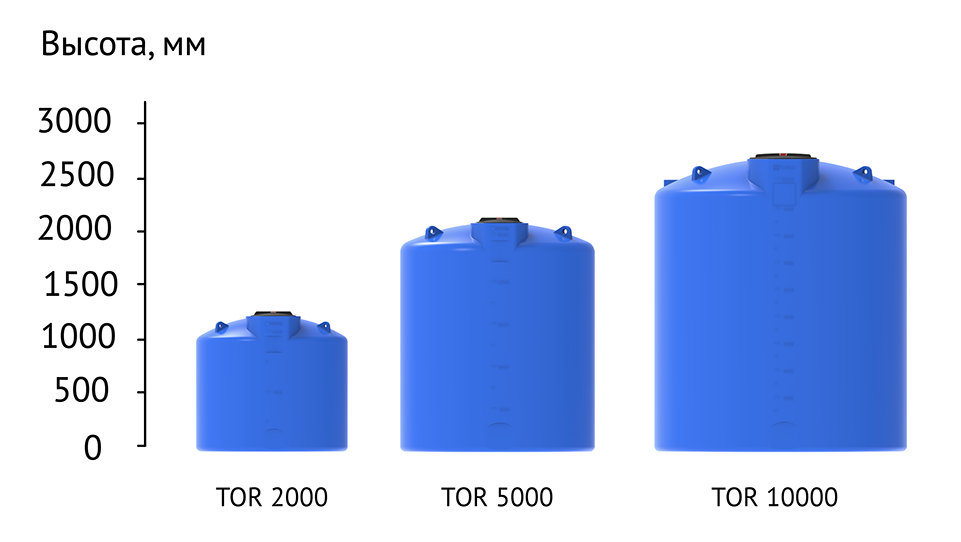 ruller_TOR.png ruller_TOR.png